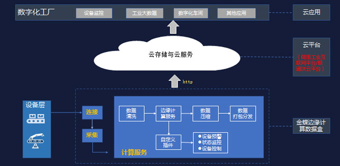 未来已来,金蝶财务云才能成就财务管理更美好的未来!