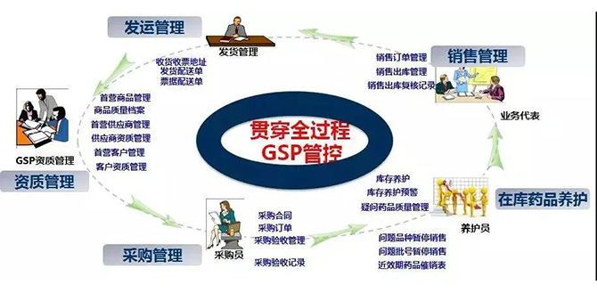 金蝶云星空云南白药中药资源有限公司成功构建了大健康数字化转型之路